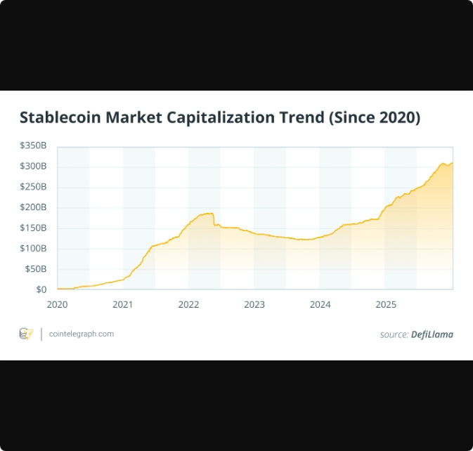 بازار ۳۱۰ میلیارد دلاری استیبلکوینها و پذیرش کریپتو بازار ۳۱۰ میلیارد دلاری استیبلکوینها و پذیرش کریپتو