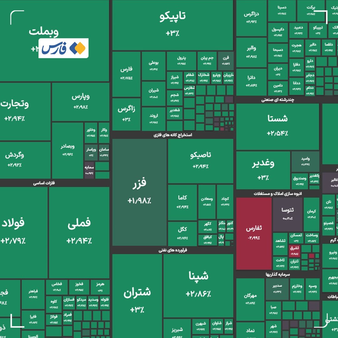 رکوردشکنی تاریخی بورس تهران / بورس ۴ میلیونی شد