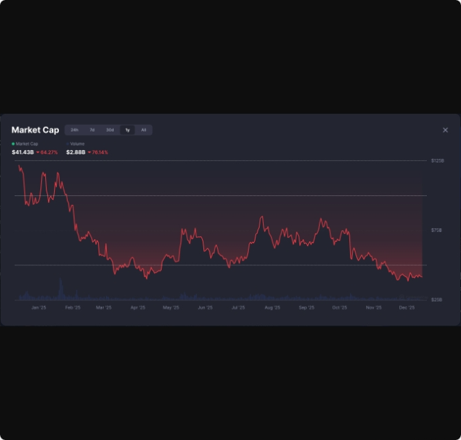 میم کوینها دوباره زنده خواهند شد، اما در شکلی جدید میم کوینها دوباره زنده خواهند شد، اما در شکلی جدید