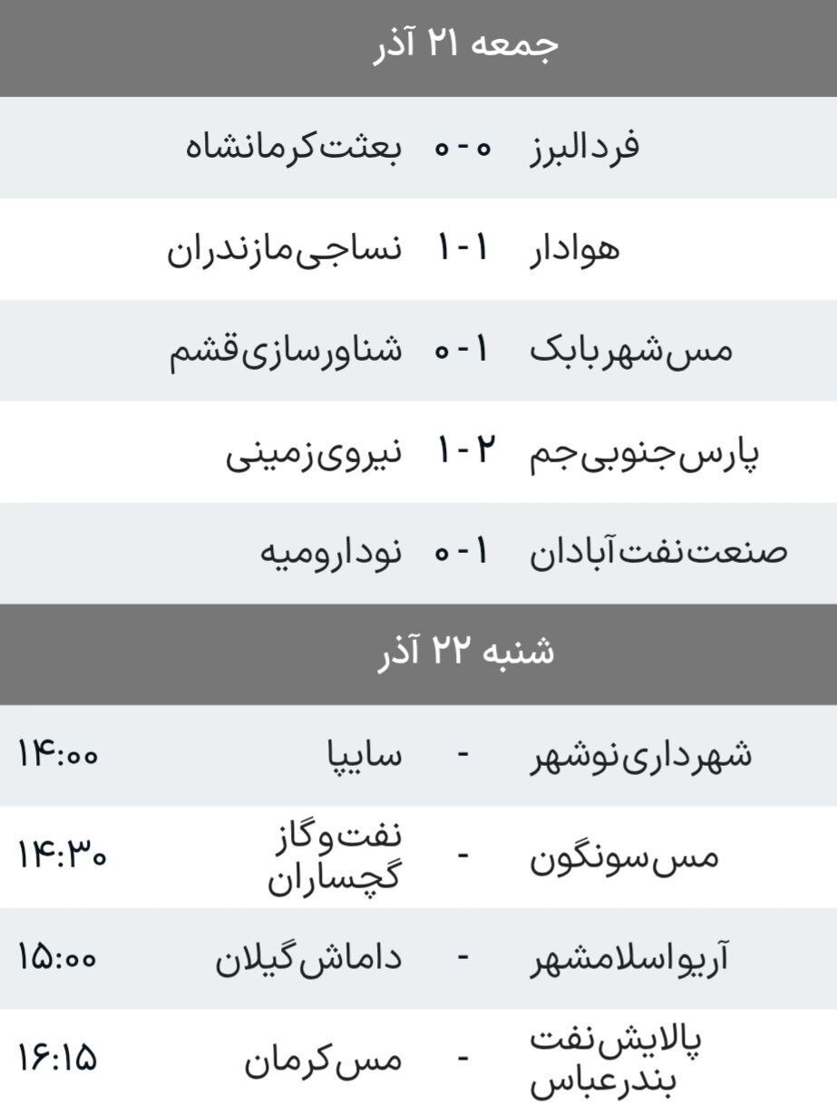نتایج و جدول لیگ آزادگان پس از پایان روز اول از هفته پانزدهم نتایج و جدول لیگ آزادگان پس از پایان روز اول از هفته پانزدهم