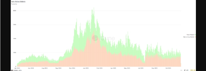 آیا سولانا میتواند در سال ۲۰۲۶ تصویر خود به عنوان یک میمکوین را کنار بگذارد؟ آیا سولانا میتواند در سال ۲۰۲۶ تصویر خود به عنوان یک میمکوین را کنار بگذارد؟