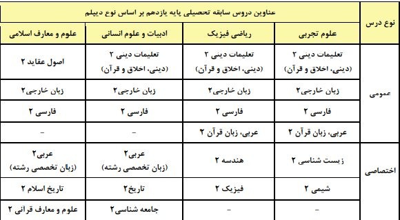 جزئیات کنکور ۱۴۰۵ / دانشجویان منتظر این ضوابط باشند