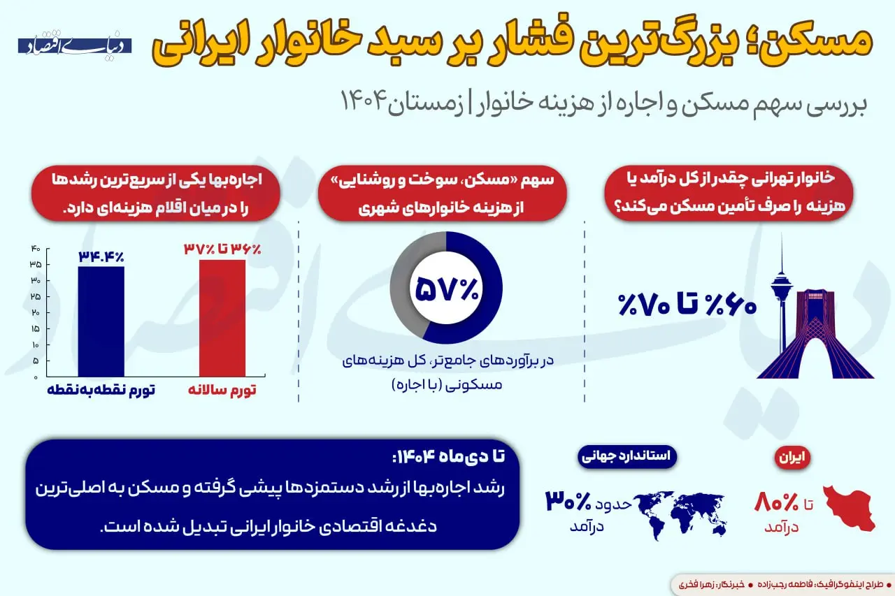 photo_۲۰۲۶-۰۱-۲۱_۲۰-۳۴-۵۶