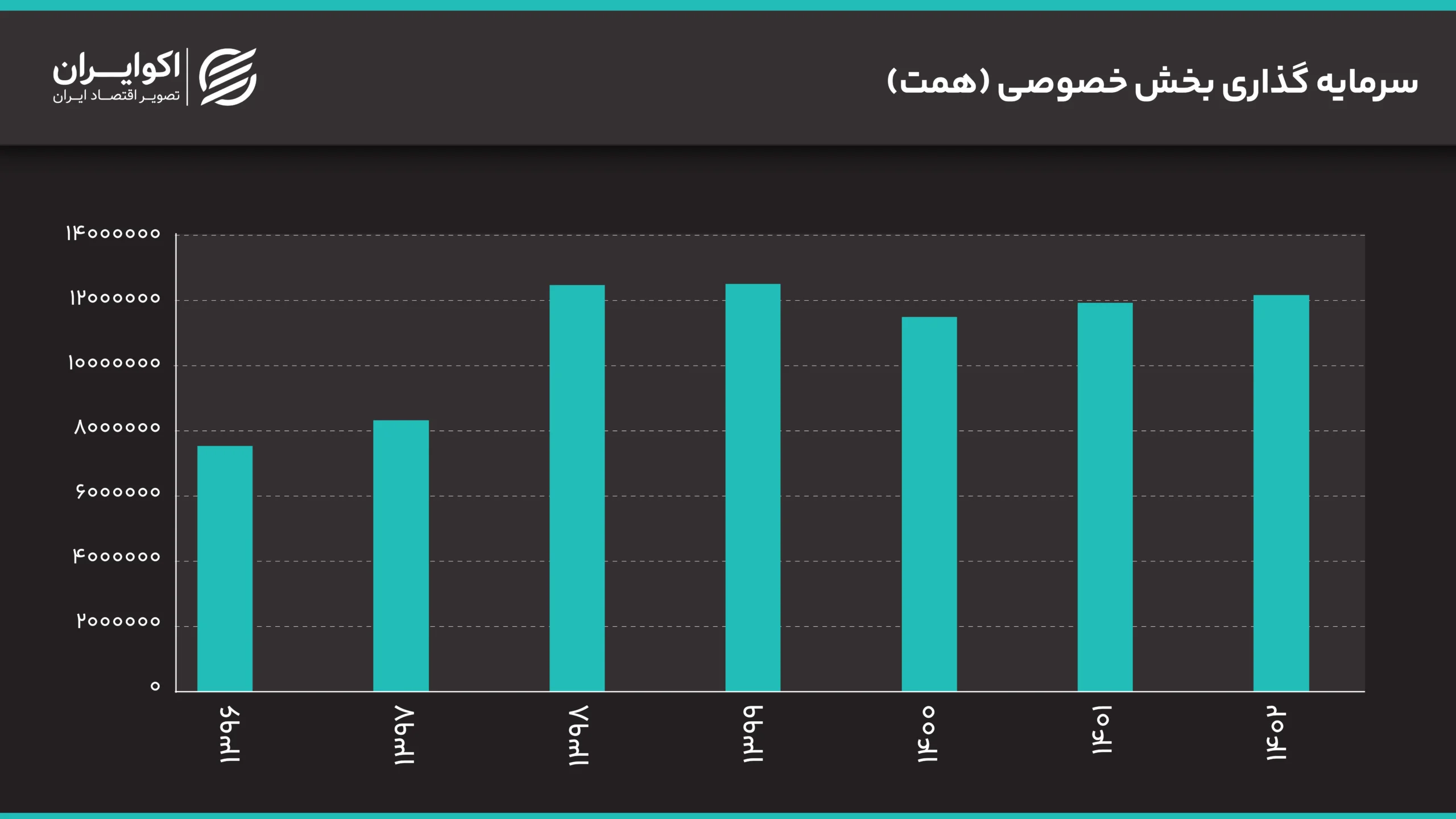 سرمایه گذاری بخش خصوصی (همت)