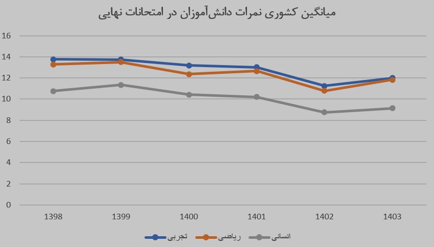 آموزش غیرحضوری لطمه بزرگی به سواد و بلوغ دانشآموزان زد/ مدل مدرسه سنتی برای آموزش مجازی کارایی ندارد؛ «معلم، دانشآموز و آموزش فدای بخشنامهها شدند»