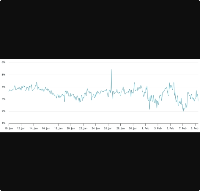 اتریوم به بالای ۲٬۱۰۰ دلار رسید، آیا بازار به کف خود رسیده است؟ اتریوم به بالای ۲٬۱۰۰ دلار رسید، آیا بازار به کف خود رسیده است؟