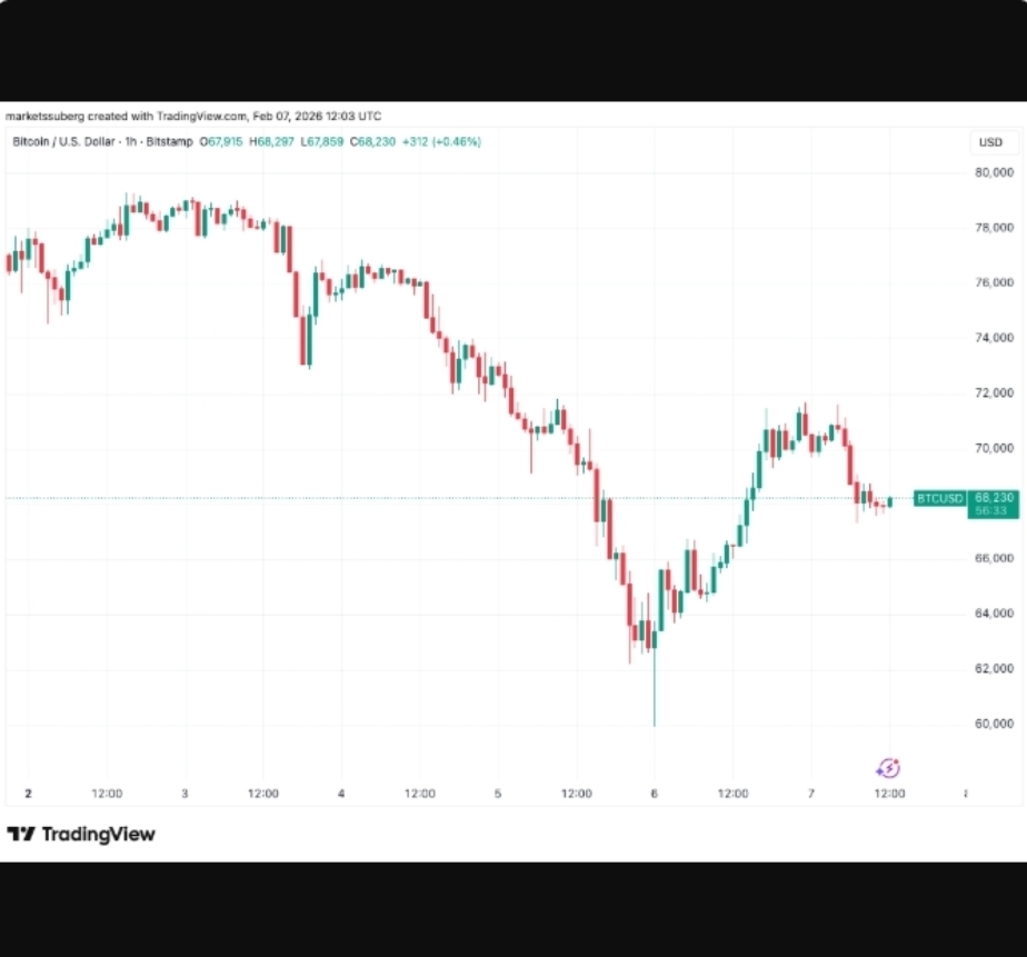 بیت کوین به پر کردن شکاف فیوچرز ۸۴٬۰۰۰ دلاری نزدیک است بیت کوین به پر کردن شکاف فیوچرز ۸۴٬۰۰۰ دلاری نزدیک است