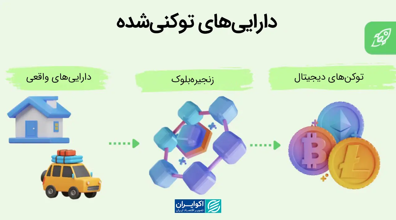 دارایی‌های-توکنی‌شده