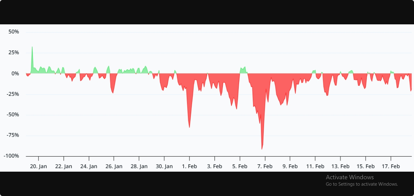 دادههای آتی سولانا نشان میدهد خریداران هراسانند: آیا سولانای ۸۰ دلاری حفظ میشود؟ دادههای آتی سولانا نشان میدهد خریداران هراسانند: آیا سولانای ۸۰ دلاری حفظ میشود؟