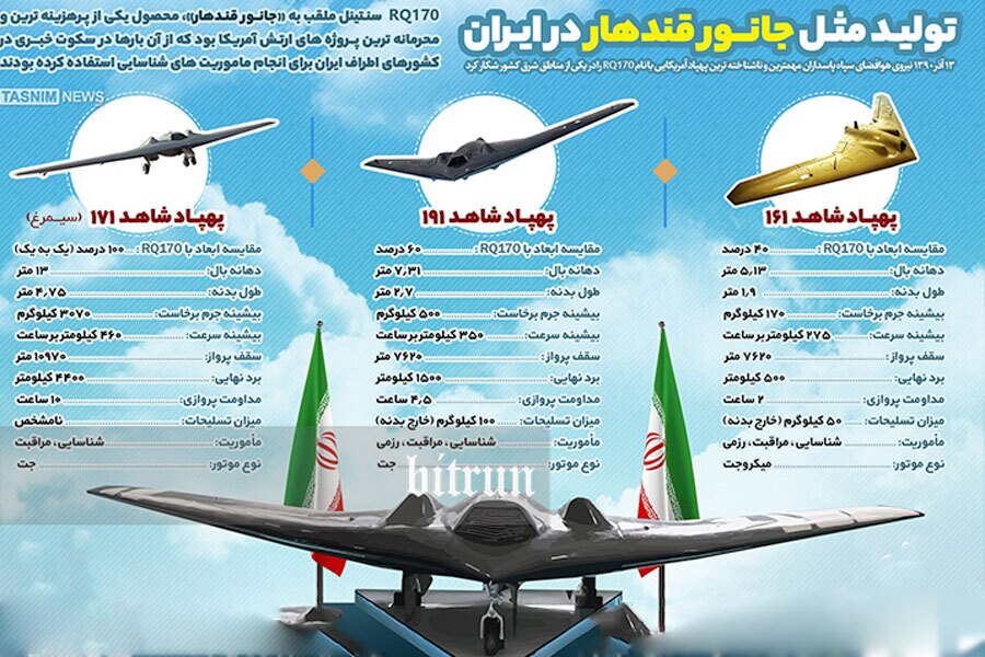 سلاح مخفی ایران در برابر حمله آمریکا و اسرائیل / شکارچیان رادارگریز ایران را بشناسید + عکس