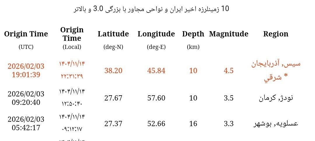 زلزله شدید دقایقی قبل تبریز را لرزاند