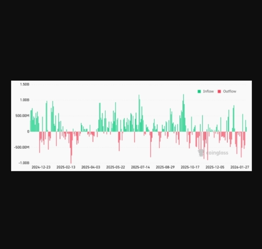 معاملهگران برتر بیت کوین نسبت به روند صعودی خوشبین نیستند معاملهگران برتر بیت کوین نسبت به روند صعودی خوشبین نیستند
