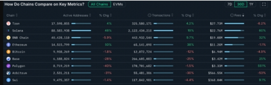 معامله‌گران می‌گویند هدف قیمت اتریوم ۱۰ هزار دلار است