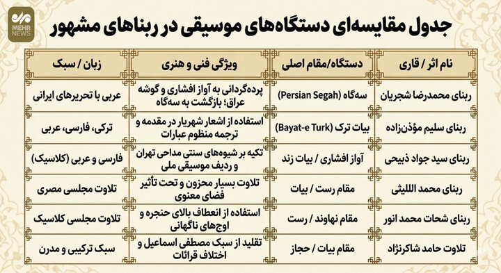 نوستالژی نجوای قدسی/از ربنای ماندگار شجریان تا سنت مناجاتخوانی ایران