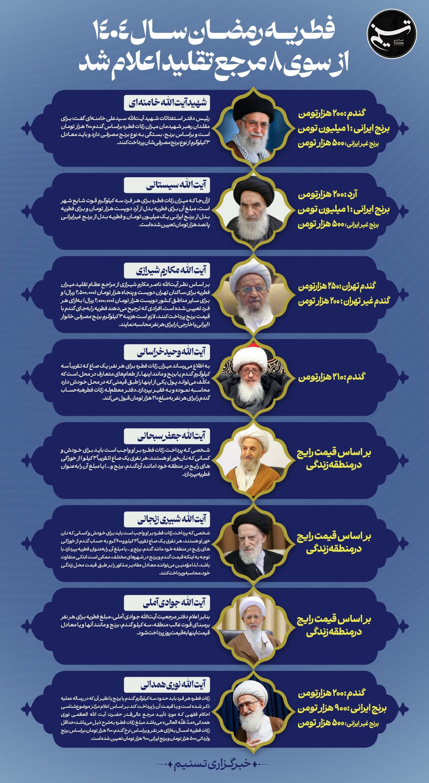 مبلغ فطریه امسال چقدر است؟ + فتوای مراجع تقلید مراجع عظام , اخبار قم , ماه رمضان ,