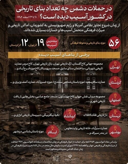 کدام آثار تاریخی ایران در حملات آمریکا ـ صهیونی خسارت دیده‌اند؟