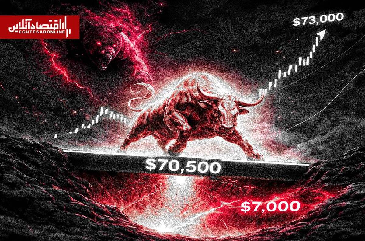 بیت‌کوین در آستانه سقوط دوباره؛ حمایت ۷۰ هزار دلار آخرین سنگر گاوها