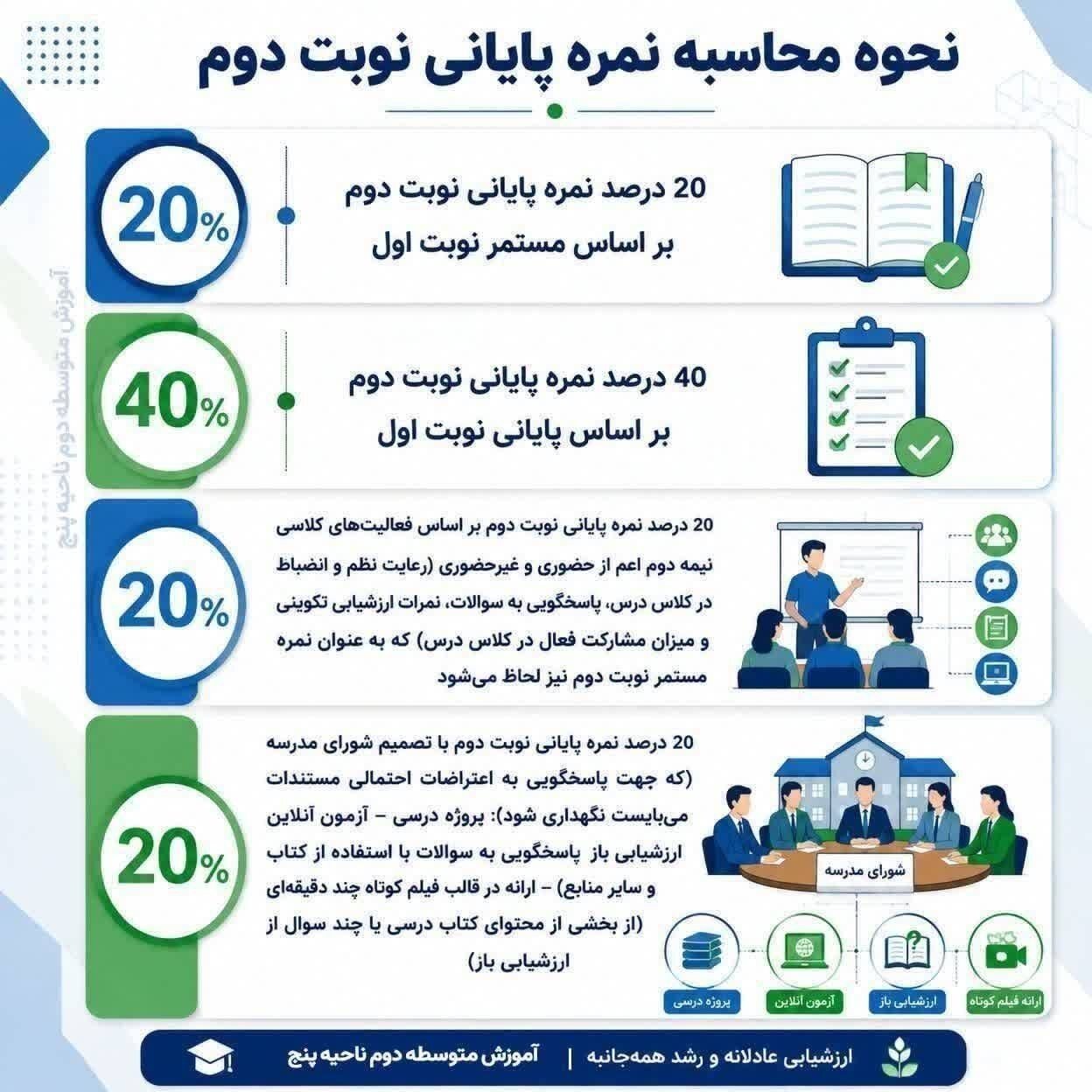 امتحان غیرحضوری هم حذف شد، اما نمره ماند!/ تصمیم جنجالی برخی مدارس برای دانشآموزان امتحان غیرحضوری هم حذف شد، اما نمره ماند!/ تصمیم جنجالی برخی مدارس برای دانشآموزان