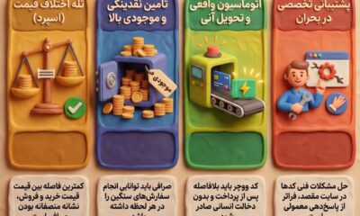 بهترین سایت خرید یو ووچر در ایران