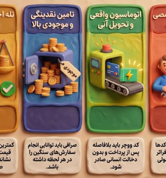 بهترین سایت خرید یو ووچر در ایران