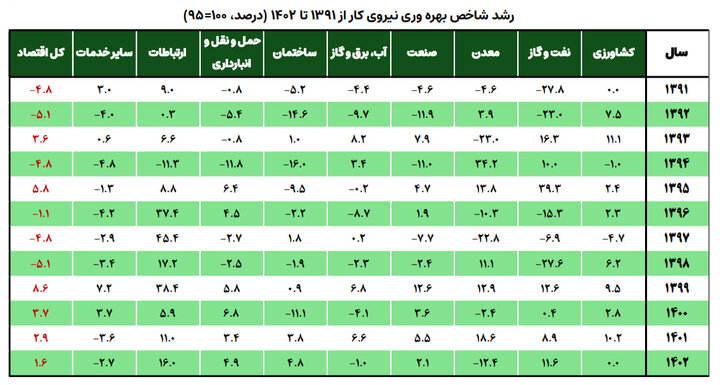 هوش مصنوعی، سرمایهگذاری نرمافزاری وبازآرایی بهرهوری در اقتصاد ایران هوش مصنوعی، سرمایهگذاری نرمافزاری وبازآرایی بهرهوری در اقتصاد ایران
