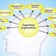 شناخت (Cognition) چیست ؟