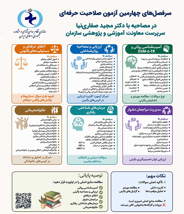 منابع آزمون صلاحیت حرفه ای روانشناسی و مشاوره سال ۱۴۰۵ منابع آزمون صلاحیت حرفه ای روانشناسی و مشاوره سال ۱۴۰۵