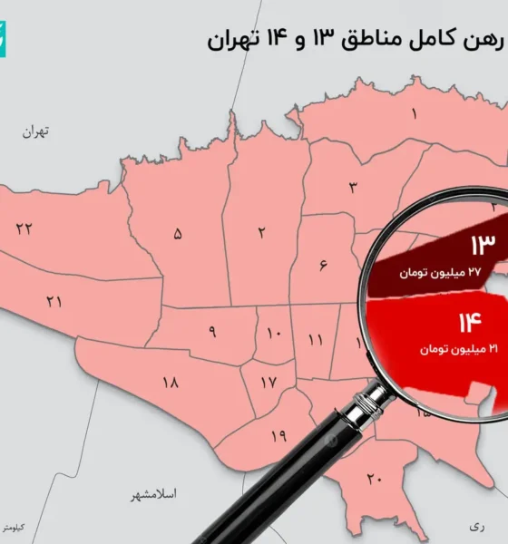 چرا رهن کامل به انتخاب اول موجران تبدیل شده است؟