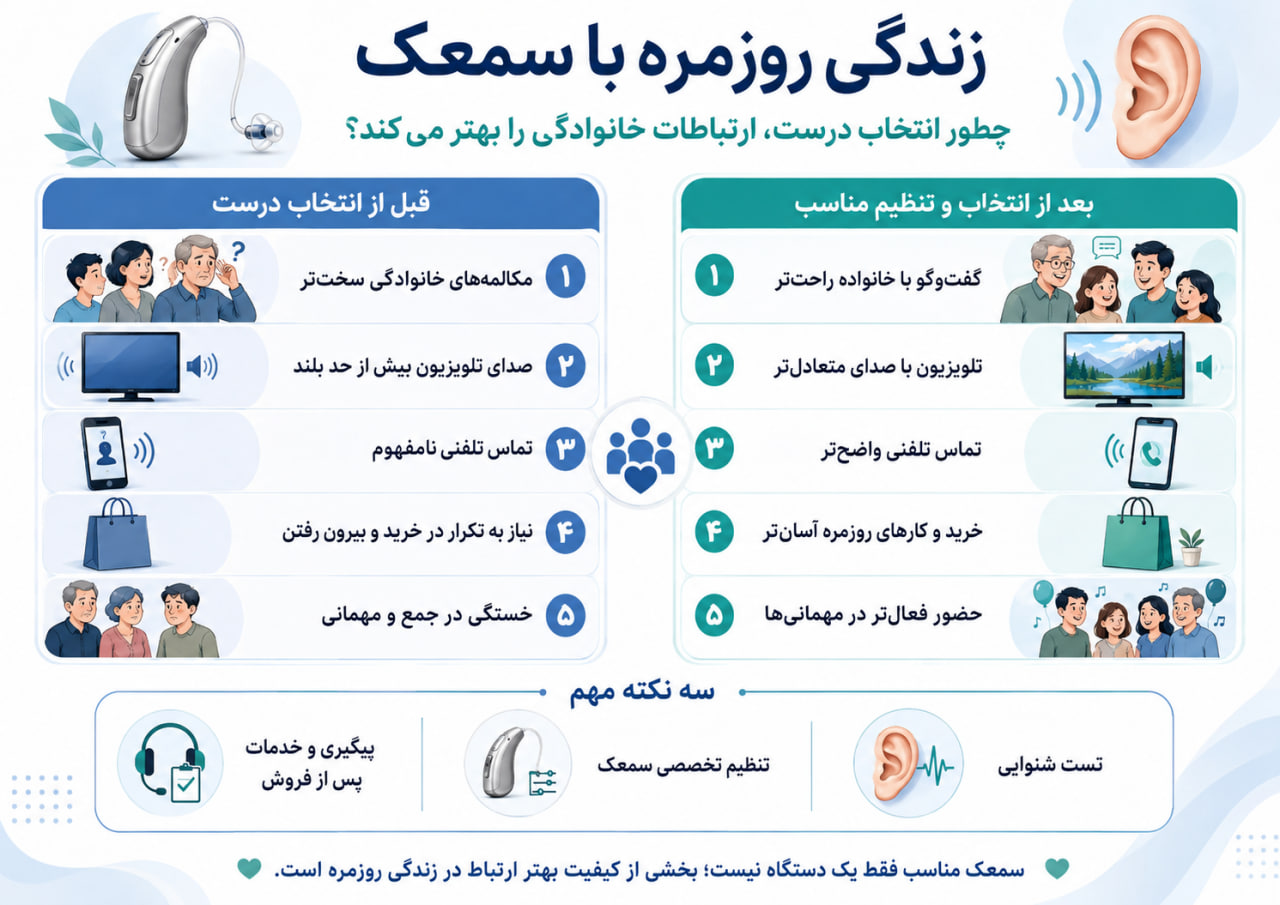 زندگی روزمره با سمعک؛ چطور انتخاب درست، ارتباطات خانوادگی را بهتر میکند؟ سمعک و بهبود کیفیت زندگی روزمره