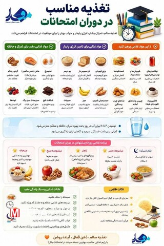 تغذیه سالم؛ رمز موفقیت در امتحانات+ اینفوگرافیک تغذیه سالم؛ رمز موفقیت در امتحانات+ اینفوگرافیک
