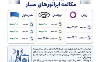 همراه اول در صدر پایداری مکالمه اپراتورها