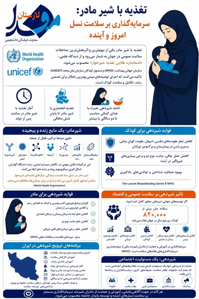 تغذیه با شیر مادر، سرمایگذاری برای سلامت نسل امروز و آینده+ اینفوگرافی