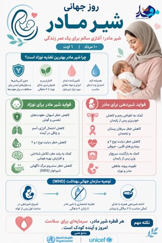 شیر مادر کاملترین تغذیه برای آغاز سالم زندگی+ اینفوگرافی شیر مادر کاملترین تغذیه برای آغاز سالم زندگی+ اینفوگرافی