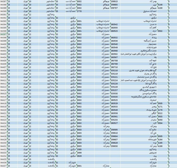 فرودگاه امام خمینی در «ری»؛ نماینده رباطکریم پیگیر عوارض! اخبار شهر ری , اخبار رباط کریم , اخبار استان تهران , فرودگاه بینالمللی امام خمینی , مجلس شورای اسلامی ایران ,