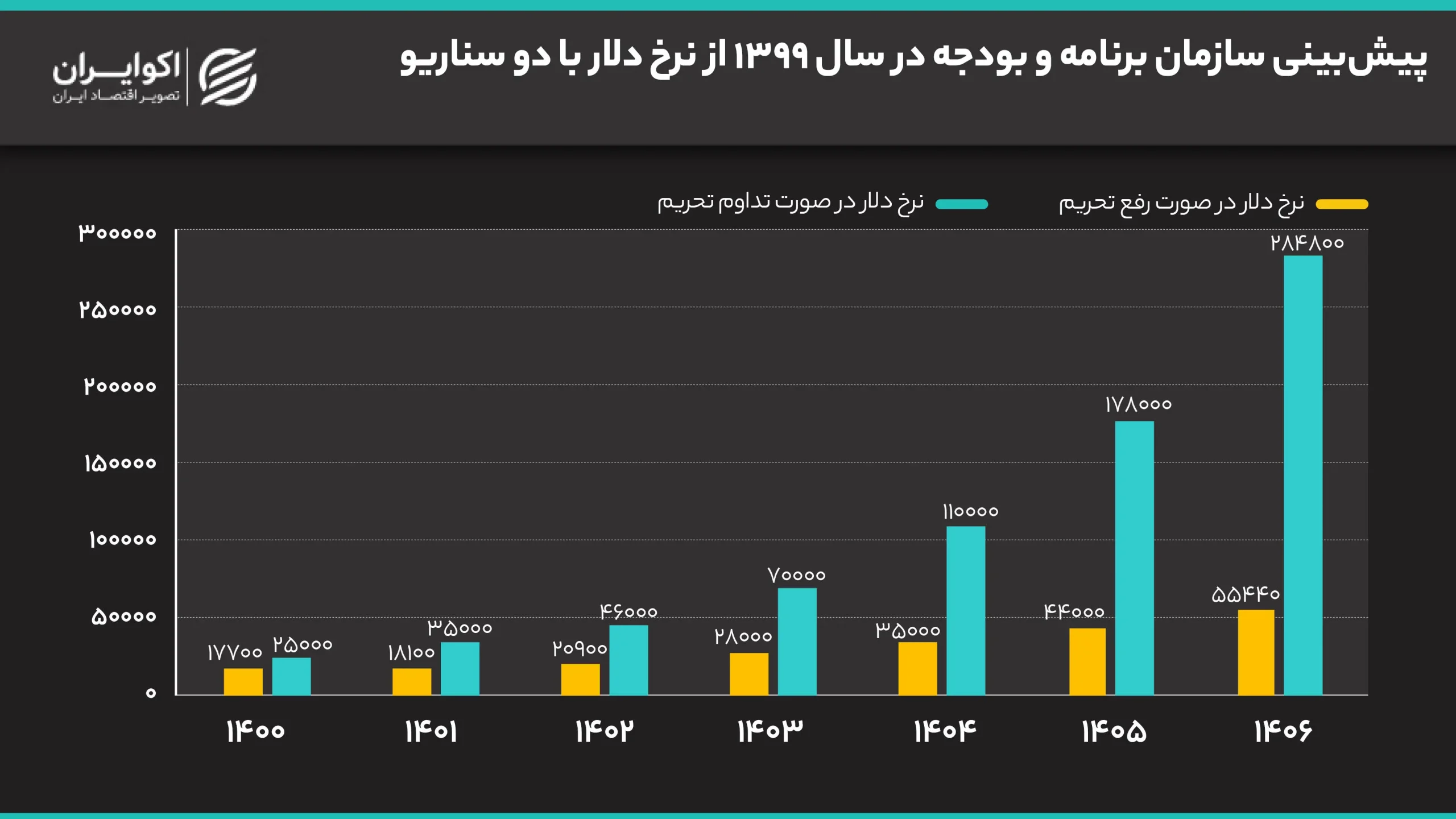بازار زیر سایه پیام ترامپ و تصمیم فدرال رزرو/ سکه امامی ۳ میلیون و ۷۰۰ هزار تومان کاهش یافت/پیشبینی قدیمی از دلار دوباره خبرساز شد 2